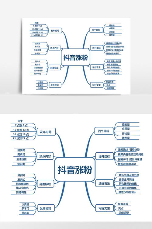 抖音涨粉前十个步骤_关于抖音如何涨粉