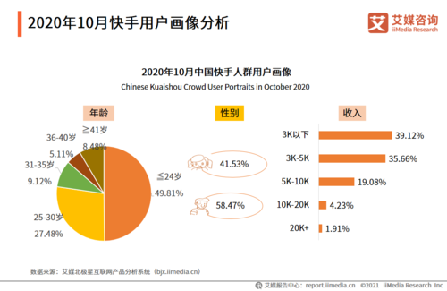 为什么快手刷人气_快手为什么人气下降这么快