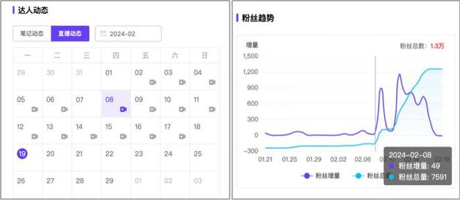 小红书换赞刷量