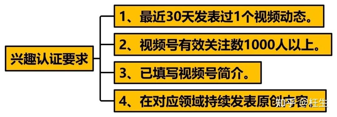 视频号不刷赞也能被推荐