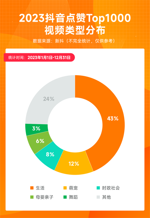 买抖音国际TikTok粉价格是多少,抖音国际TikTok粉价格详解:揭秘市场,助你一臂之力!
