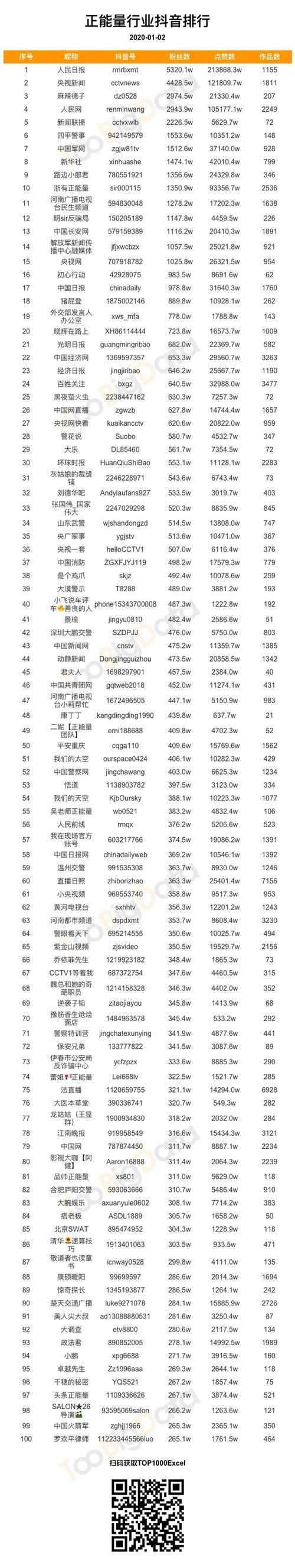 买抖音国际TikTok粉价格是多少,抖音国际TikTok粉价格详解:揭秘市场,助你一臂之力!