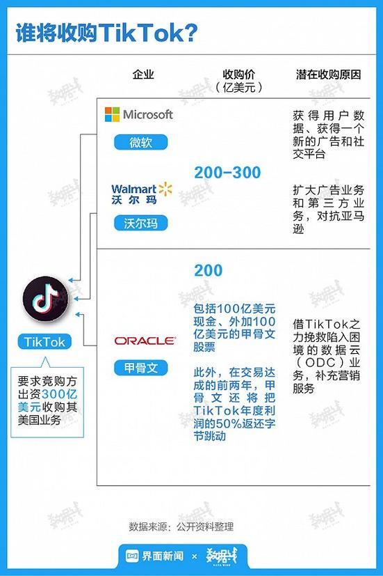 TikTok买粉作用,TikTok买粉作用：提升曝光度，增加互动，拓展商业机会!