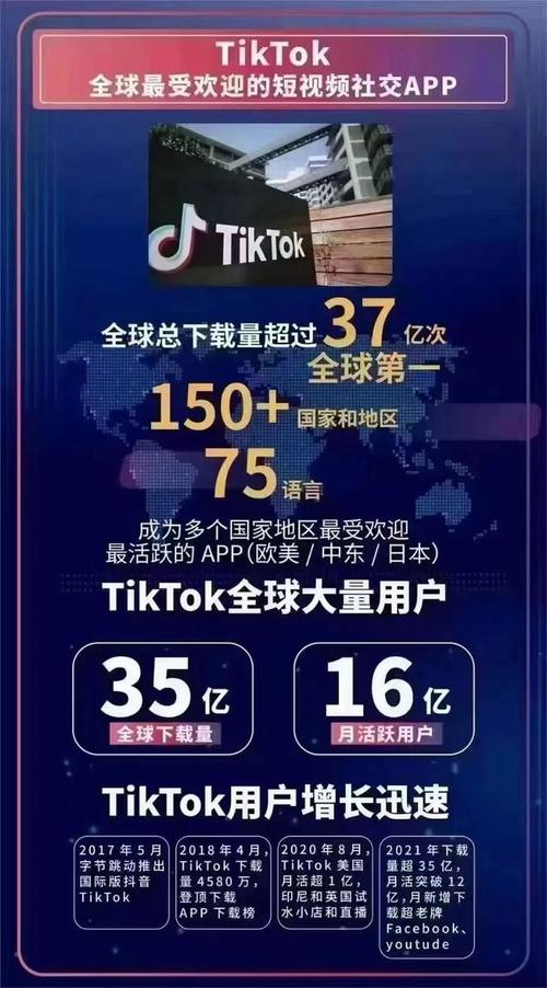 抖音国际TikTok刷赞被降级